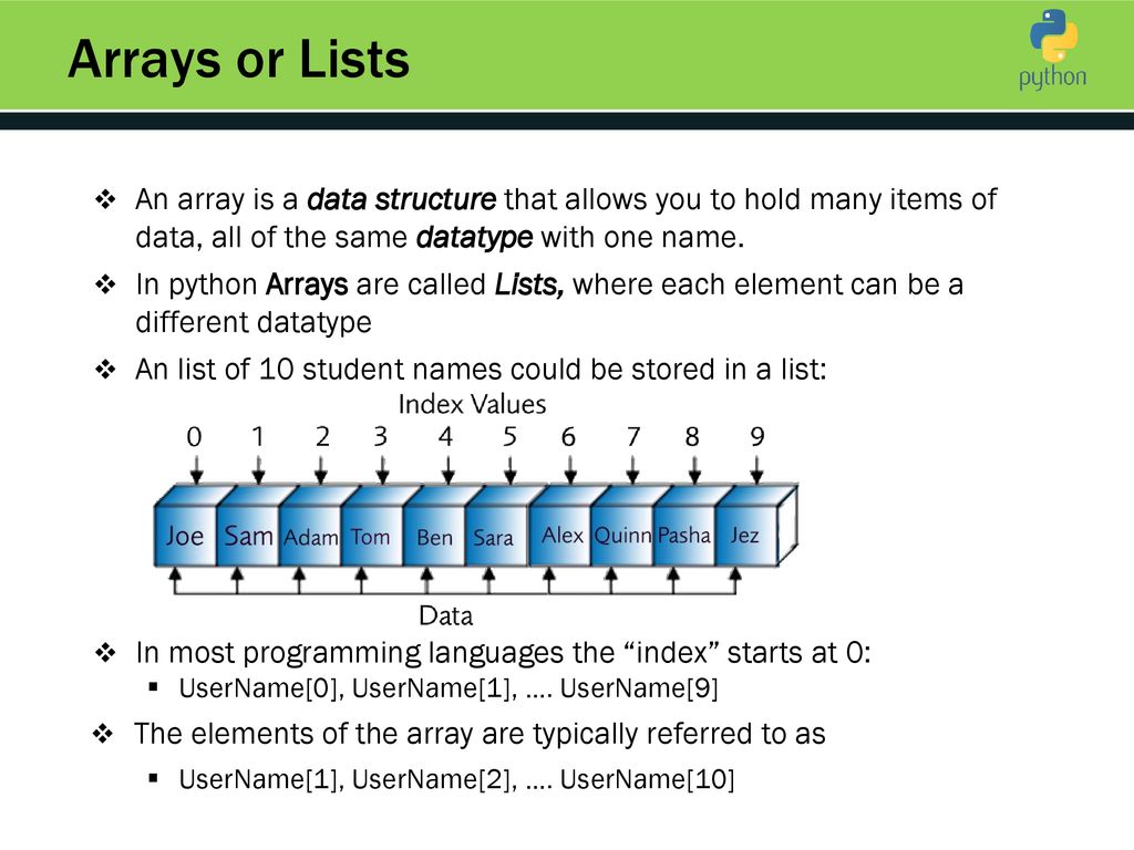 Python Lists. - ppt download