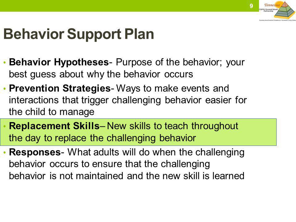 Behavior Support Plan Behavior Hypotheses- Purpose of the behavior; your best guess about why the behavior occurs.