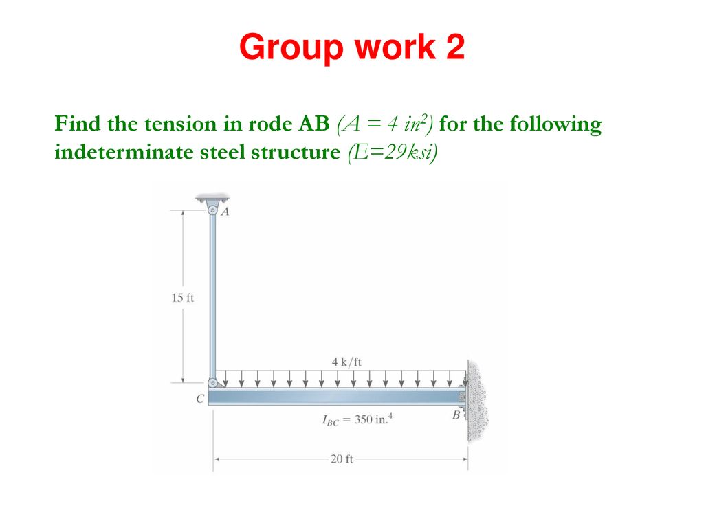 Group work 2 Find the tension in rode AB (A = 4 in2) for the following indeterminate steel structure (E=29ksi)
