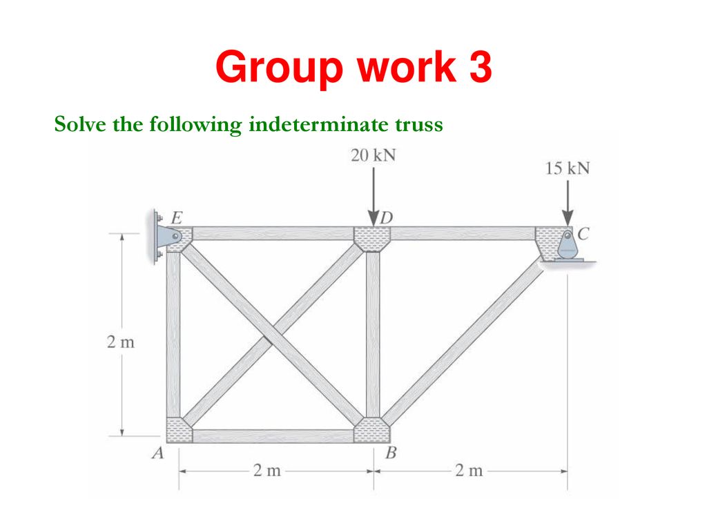 Group work 3 Solve the following indeterminate truss