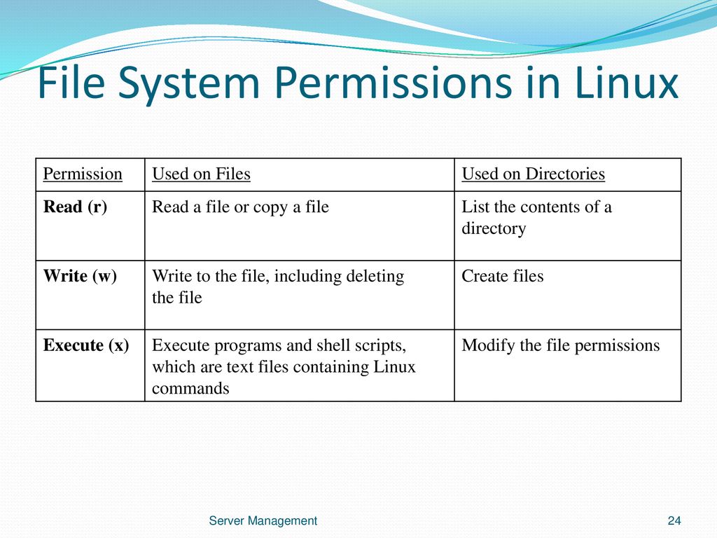 File System Permissions in Linux