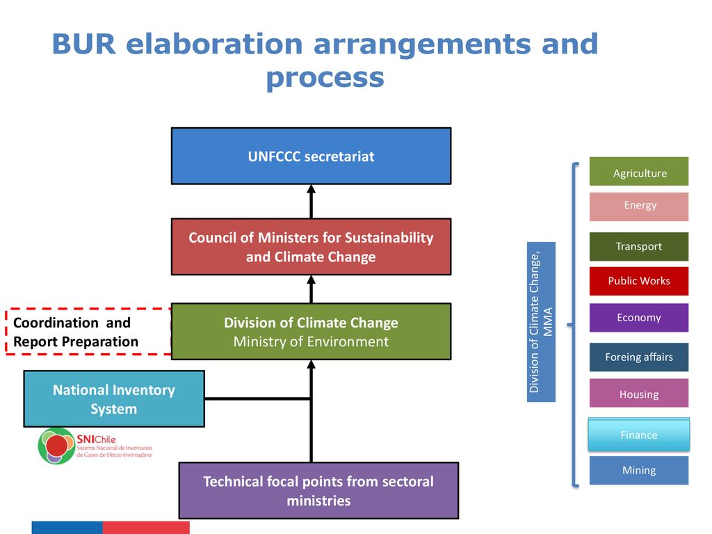BURs elaboration process in Chile - ppt download