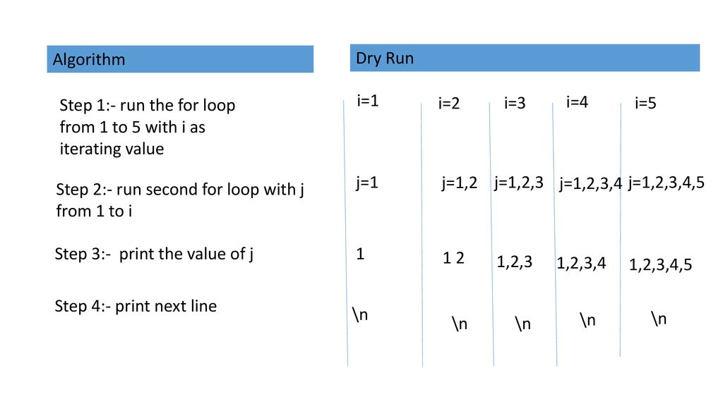 Print the following triangle, using nested loops - ppt download