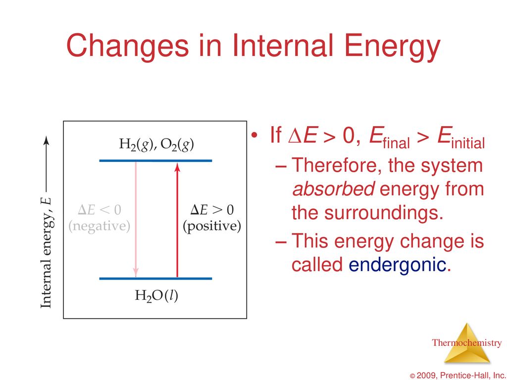 Changes in Internal Energy