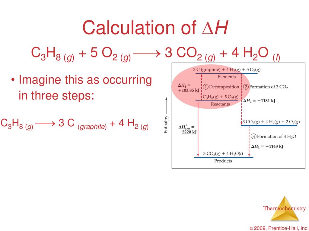 Calculation of H C3H8 (g) + 5 O2 (g)  3 CO2 (g) + 4 H2O (l)