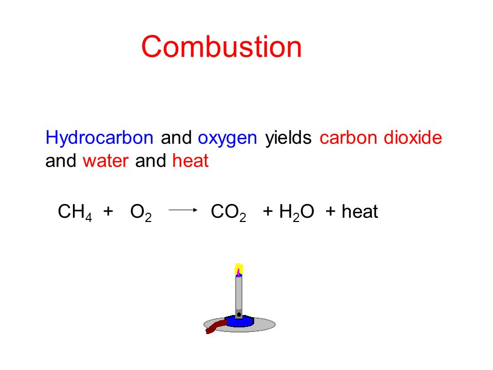 Combustion Hydrocarbon and oxygen yields carbon dioxide