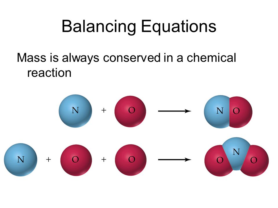 Balancing Equations Mass is always conserved in a chemical reaction
