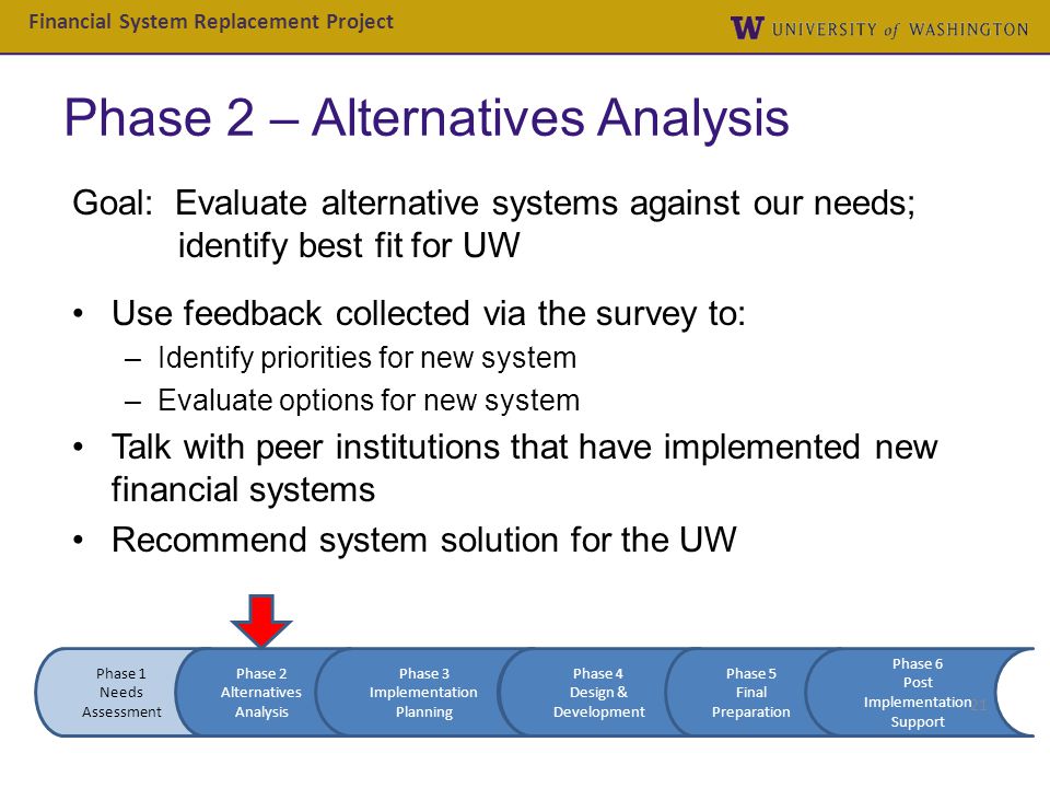 Phase 2 – Alternatives Analysis