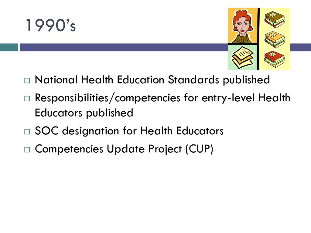 History Of Health Education - Ppt Download