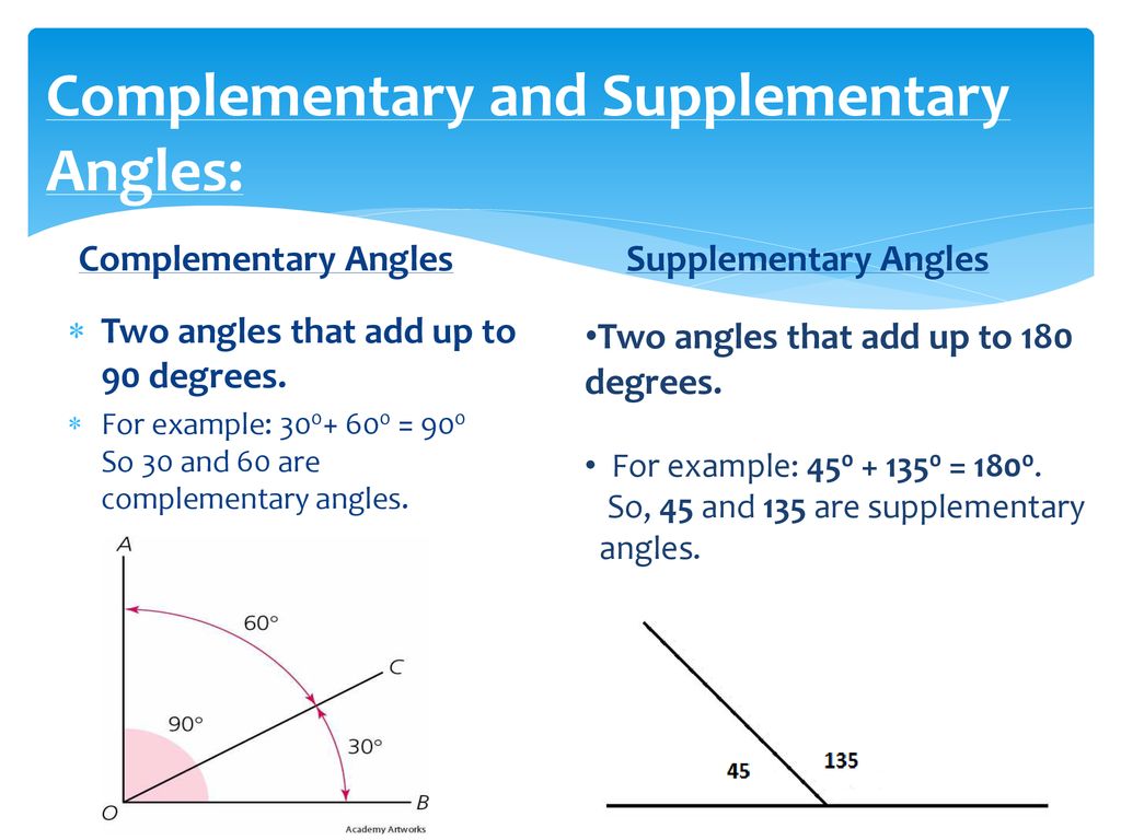 Complementary 1.16 5. Complementary Angles. Complementary supplementary. Supplementary Angles. Two complementary Angles.