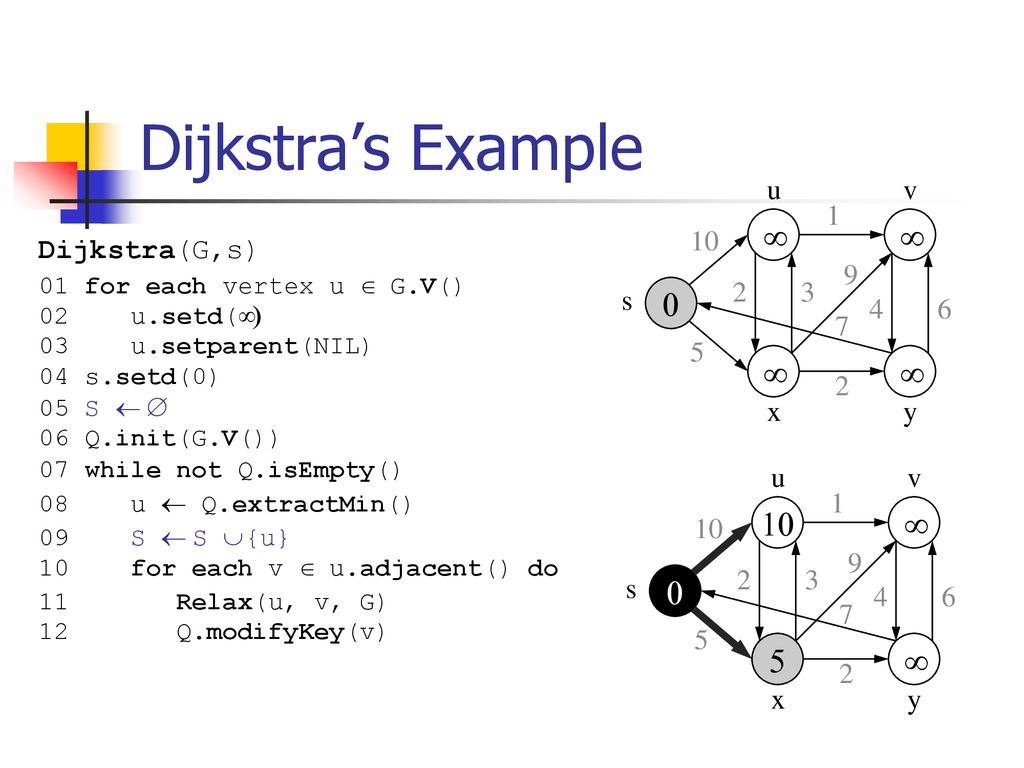 Graph Theory Dijkstra S Algorithm Ppt Download
