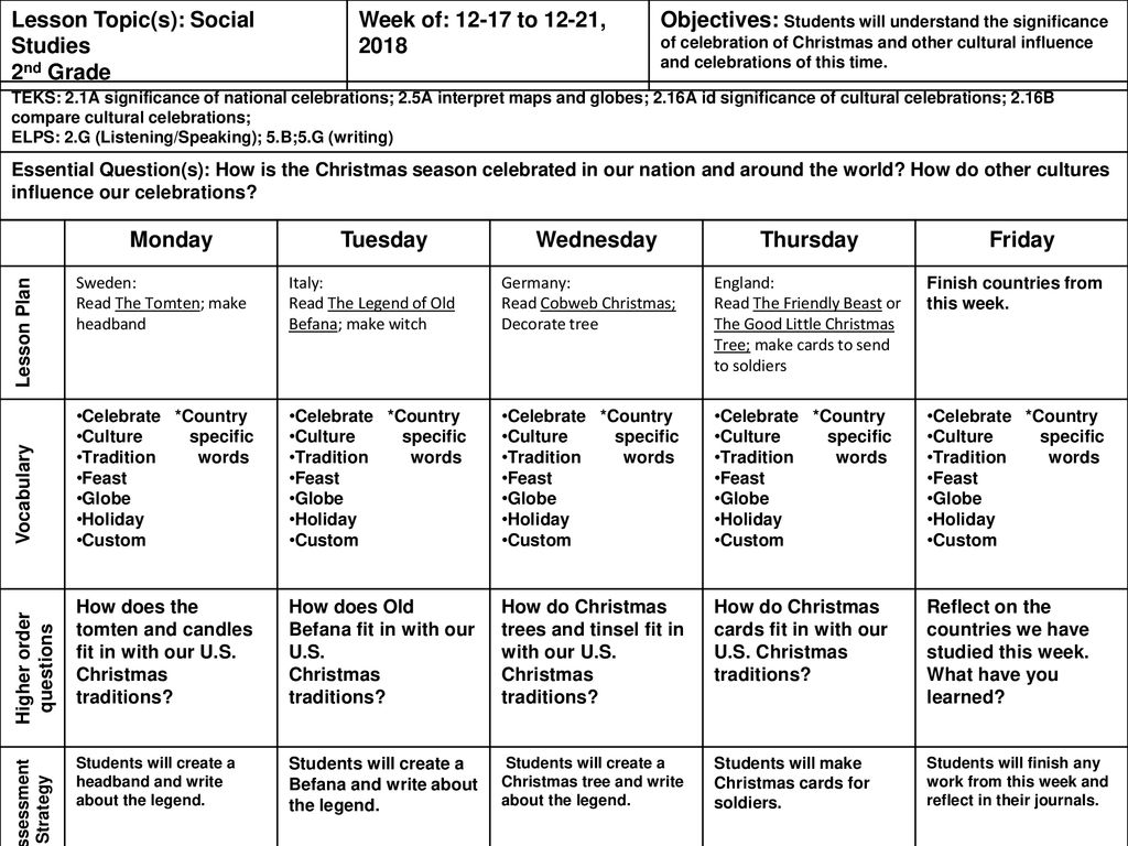 Higher order questions ppt download