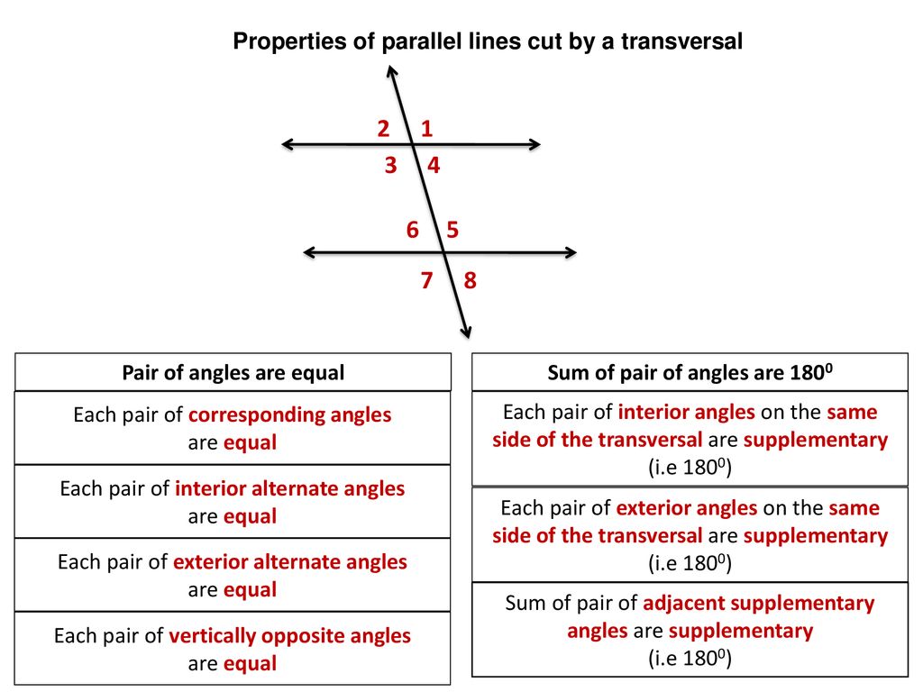 Properties Of Parallel Lines Cut By A Transversal Ppt Download properties-of-parallel-lines-cut-by-a-transversal-ppt-download