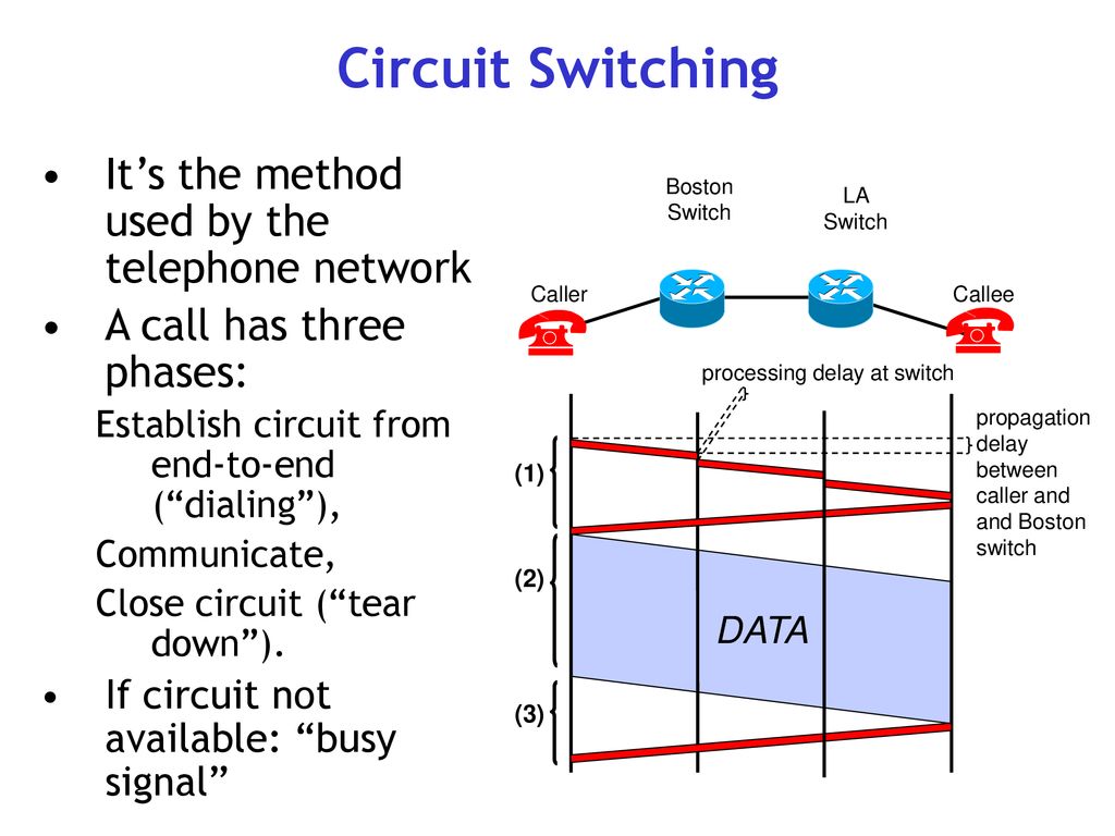 L9: Intro Network Systems - ppt download