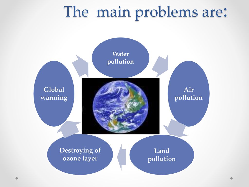 Global main. Глобальные проблемы на английском. Ecological problems презентация. Презентация на тему Global problems. Презентация на тему environment.