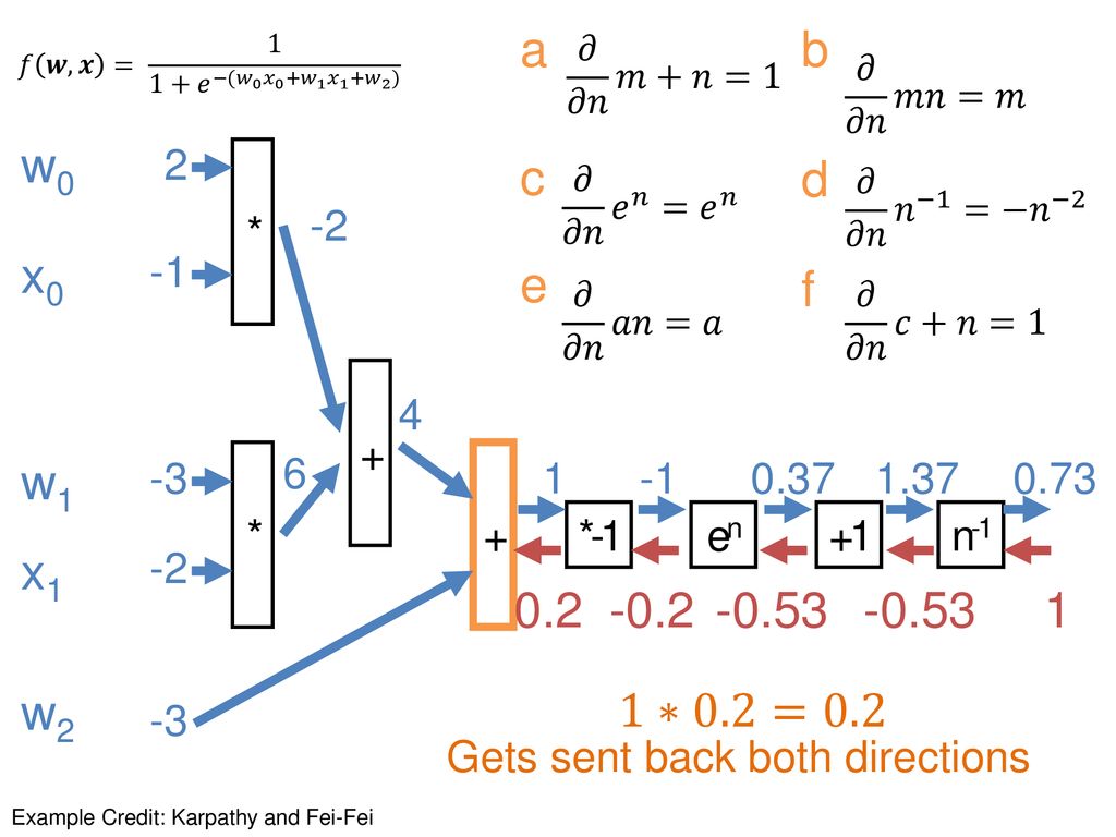 Backpropagation And Neural Nets Ppt Download