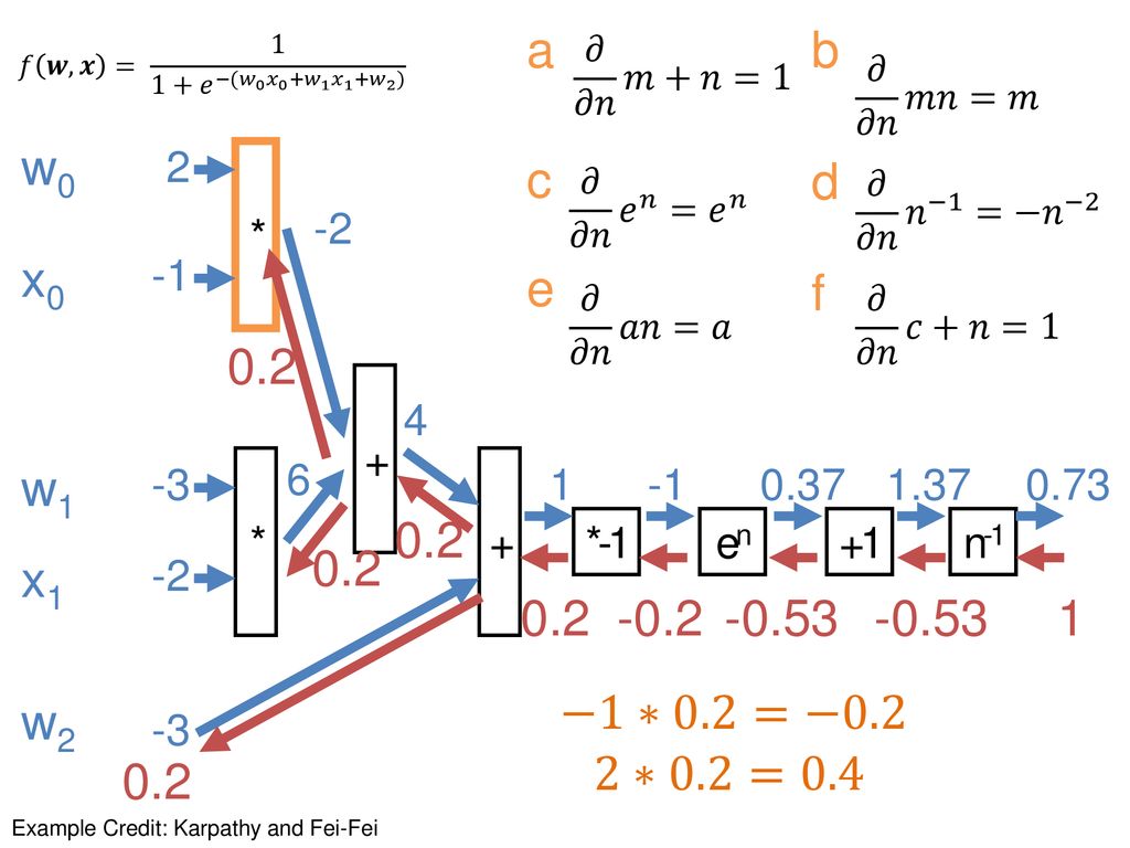 Backpropagation And Neural Nets Ppt Download