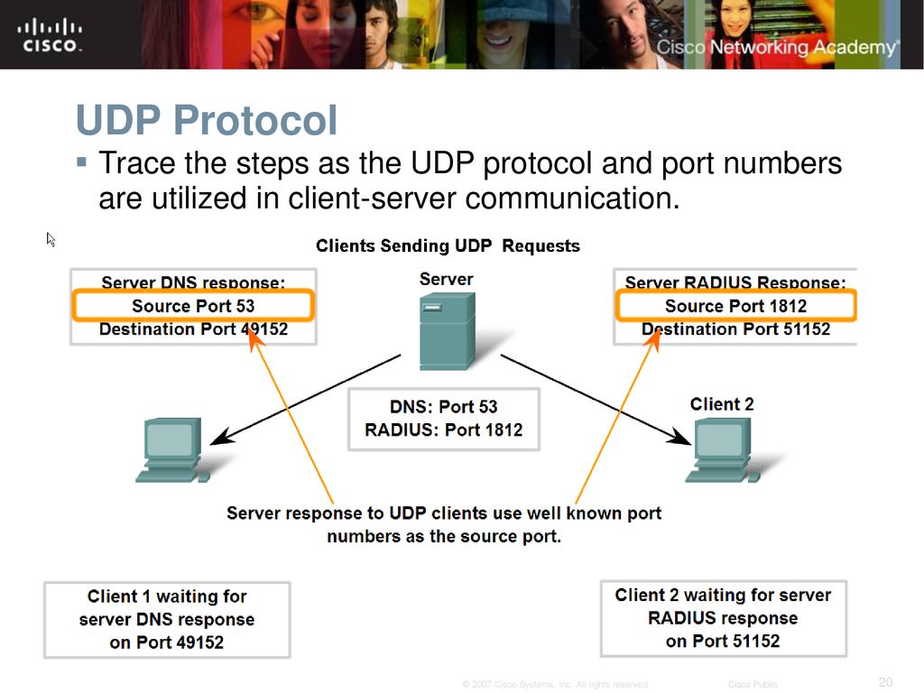 UDP Protocol Trace the steps as the UDP protocol and port numbers are utilized in client-server communication.