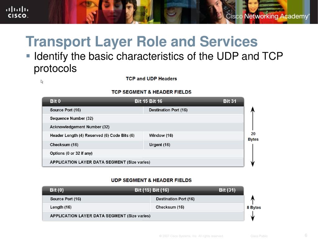 Transport Layer Role and Services