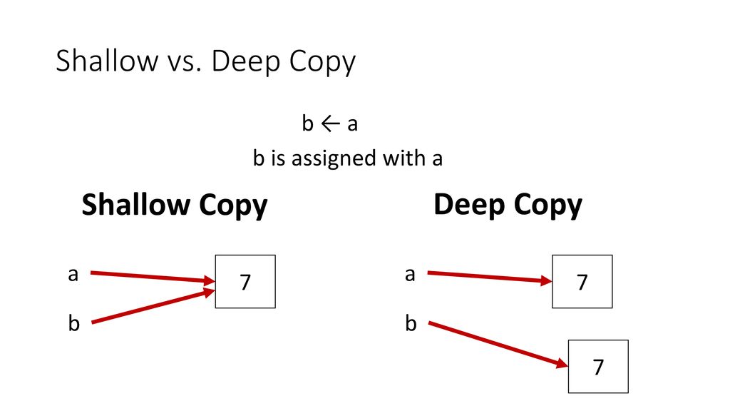 Dynamic Memory Copy Challenge - ppt download