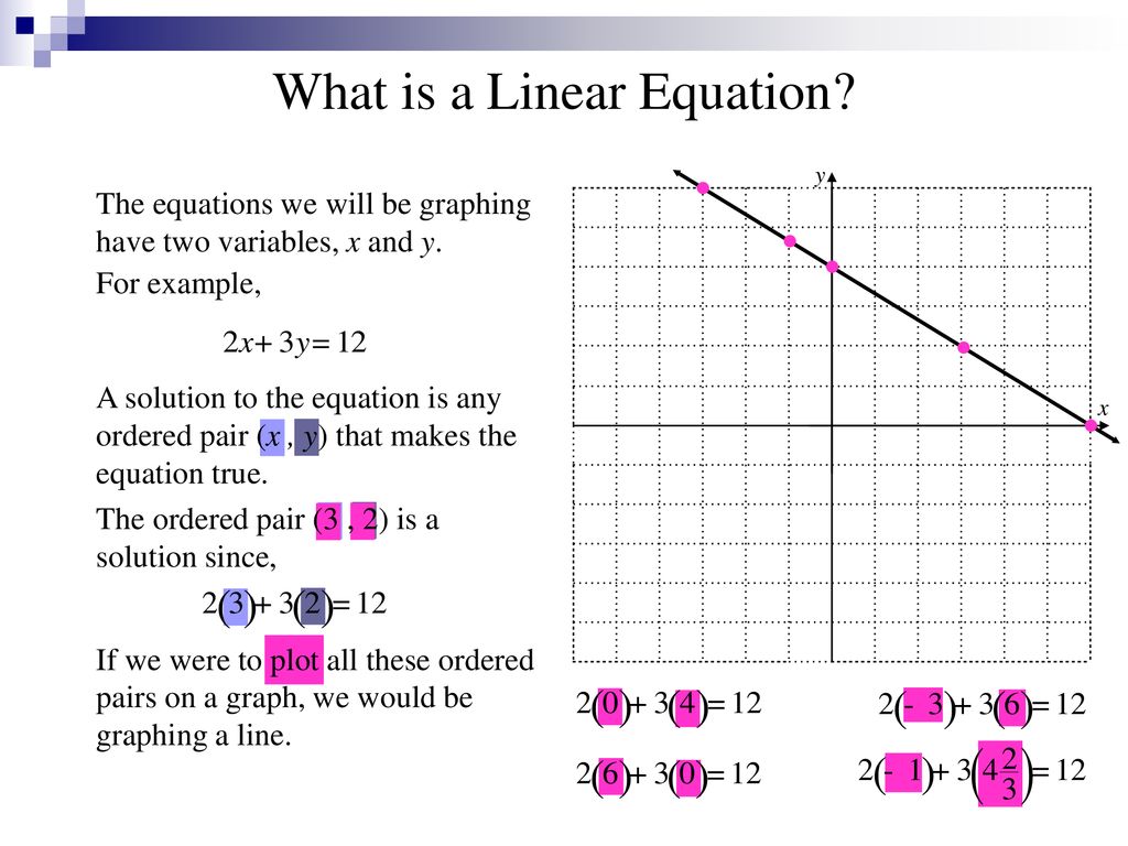 Linear перевод. Linear equation. Linear equation Formula. Linear equations and graphs. Equation of the Linear function.