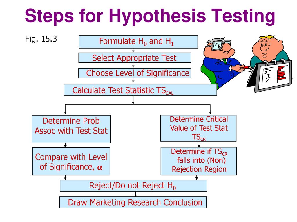 Hypothesis testing s m joshi college hadapsar ppt download