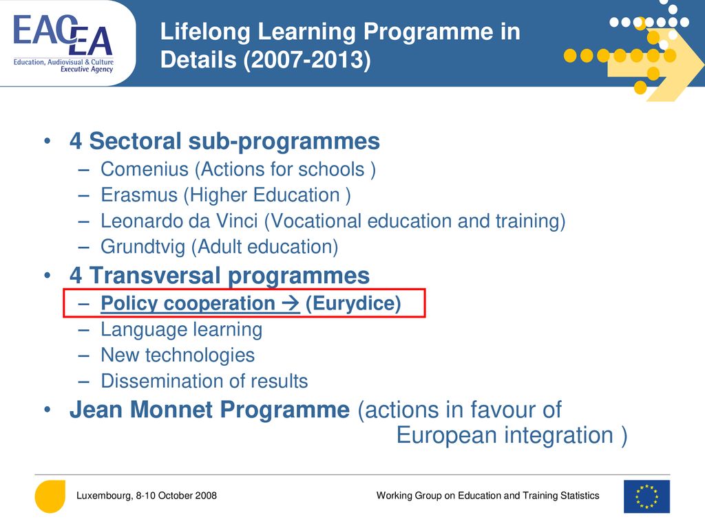 Lifelong Learning Programme in Details ( )