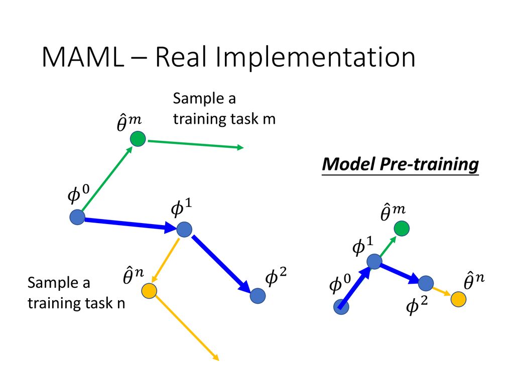 Task m. Meta Learning.