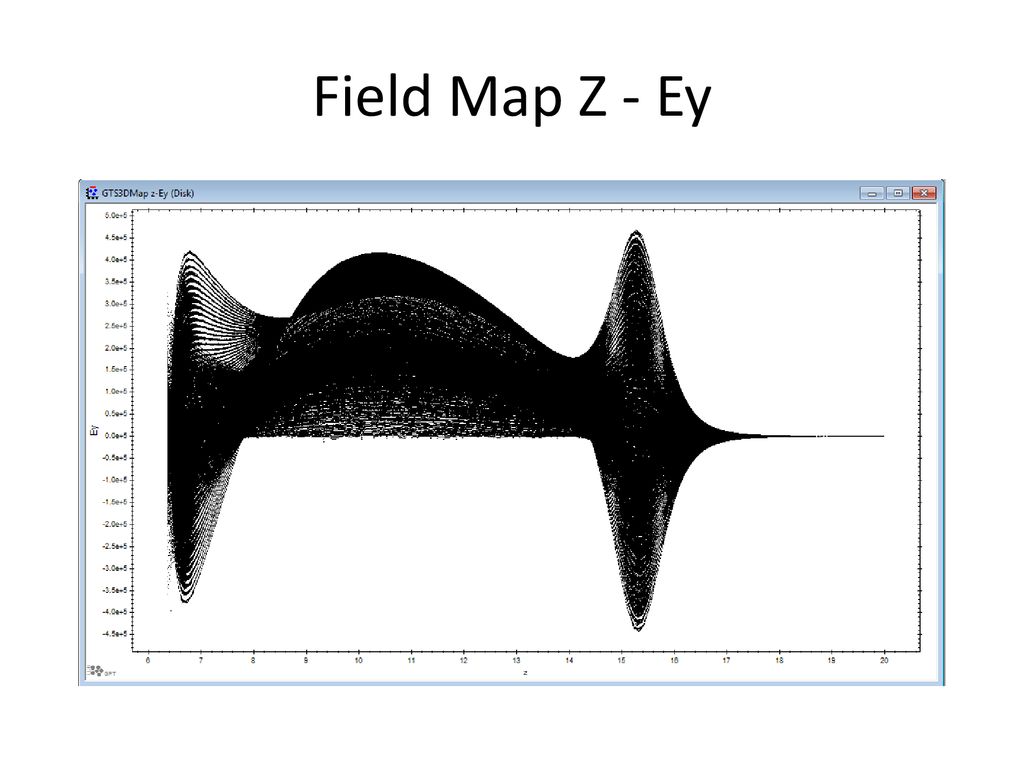 Field Map Z - Ey