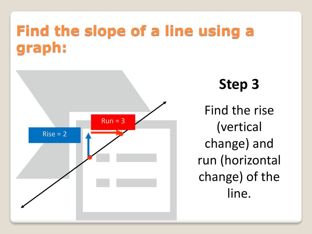 Find the slope of a line using a graph: