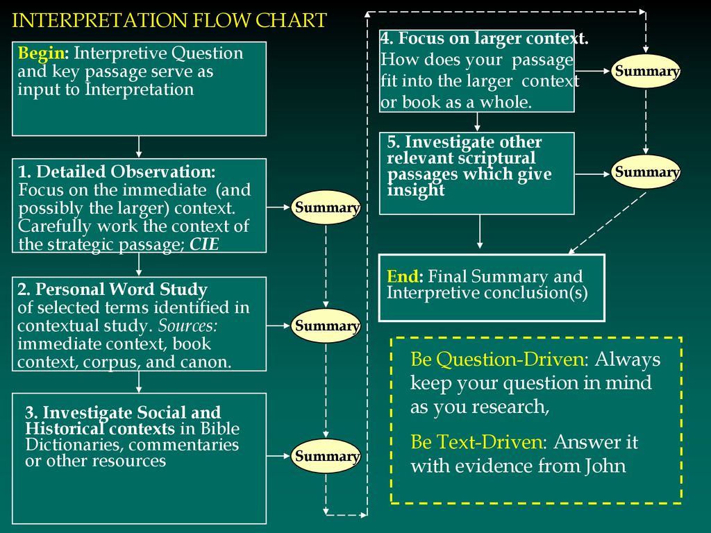Evidence Interpretation Chart
