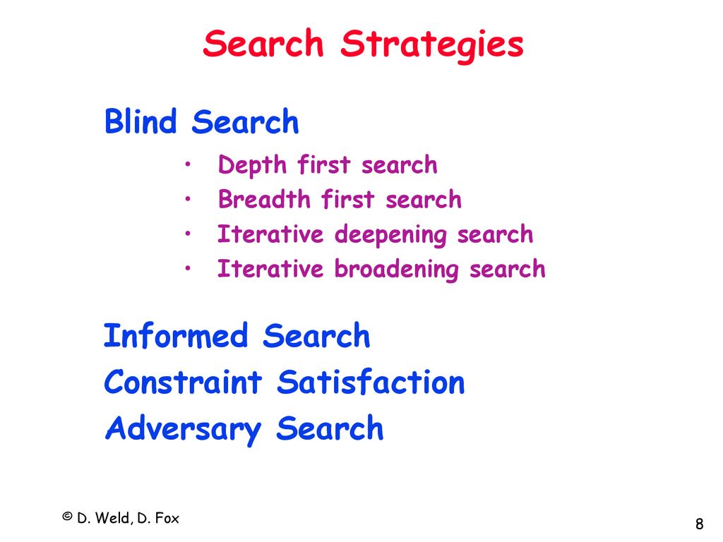 Problem Spaces & Search - ppt download