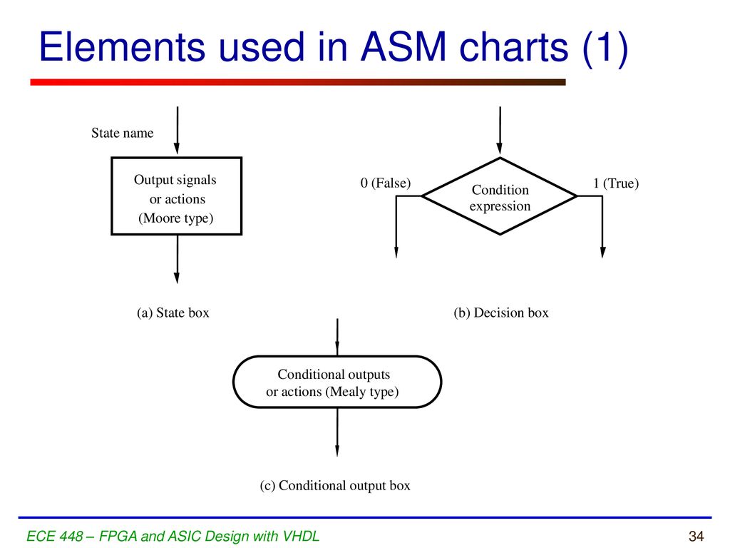 ECE 448 Lecture 6 Finite State Machines State Diagrams, State Tables ...