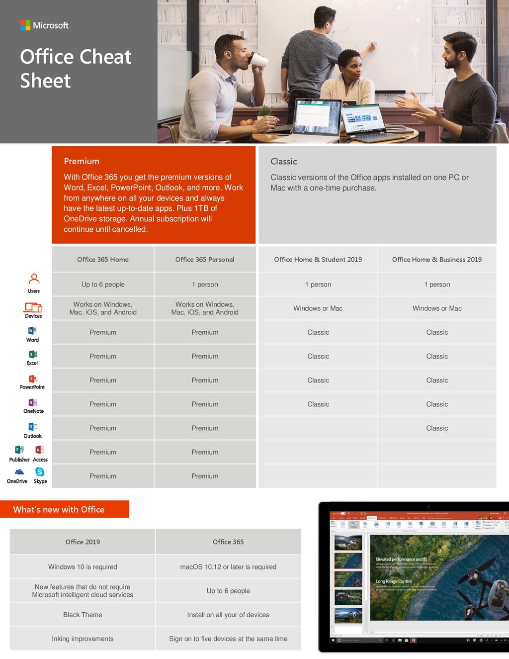 Office Cheat Sheet Premium Classic What’s new with Office