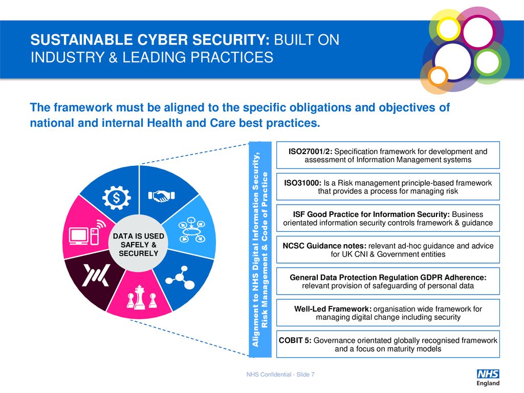 Paul Barnes - Cyber Security Programme Manager, NHS England - ppt download