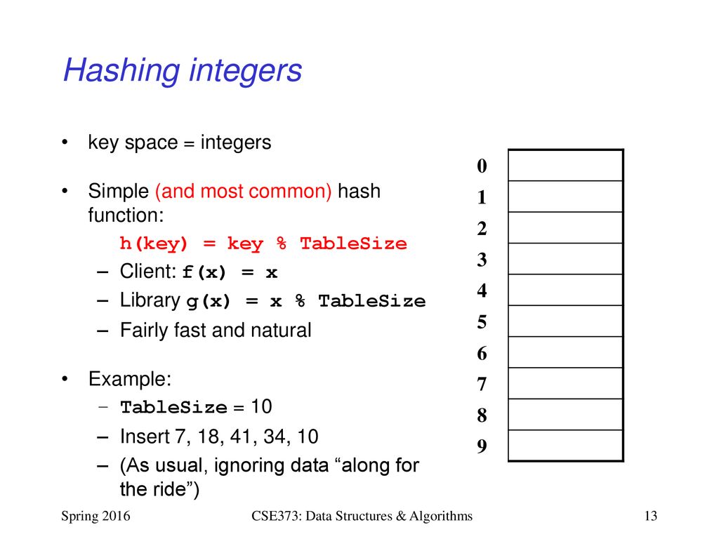 CSE373: Data Structures & Algorithms Lecture 13: Hash Tables - ppt download