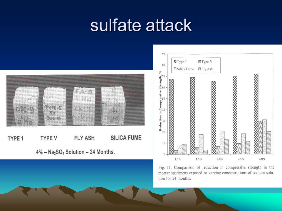 sulfate attack