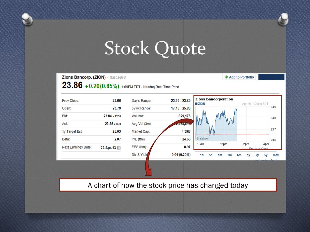 Stock Market Basics Financial Literacy. - ppt download