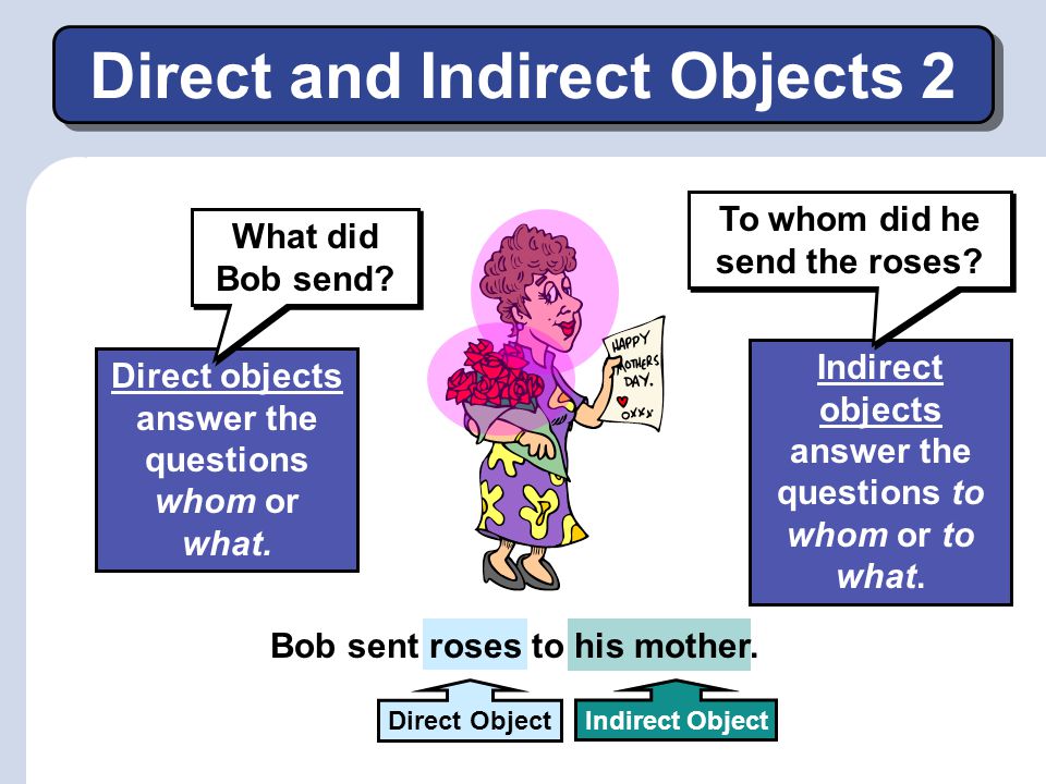 Direct Object. 