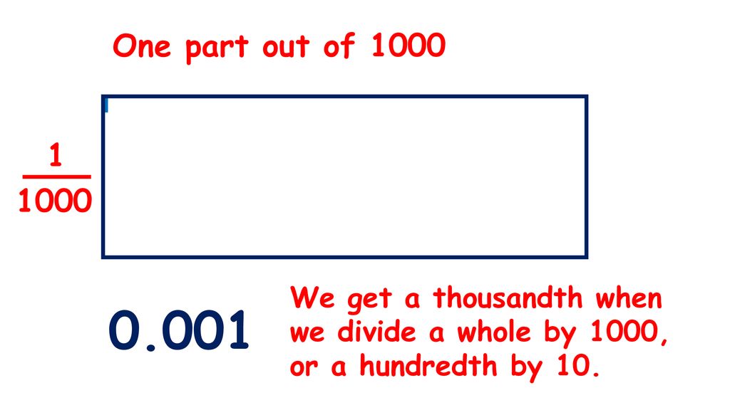 Decimals Year 5 Age 9 10 Thousandths Ppt Download