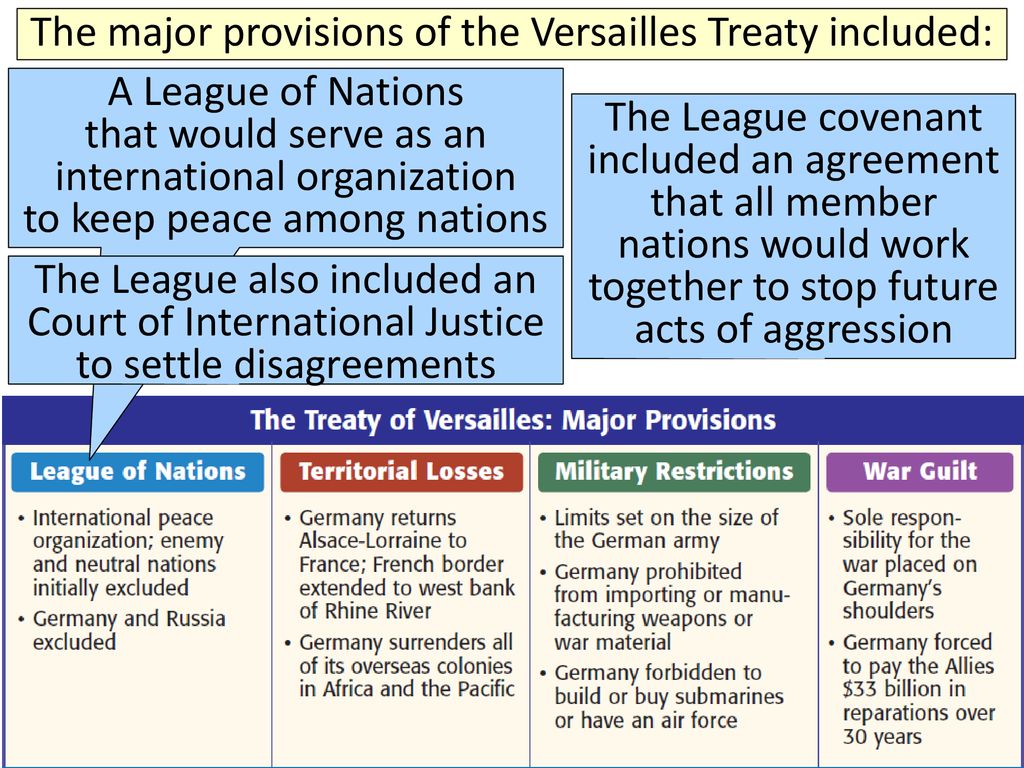 The major provisions of the Versailles Treaty included: