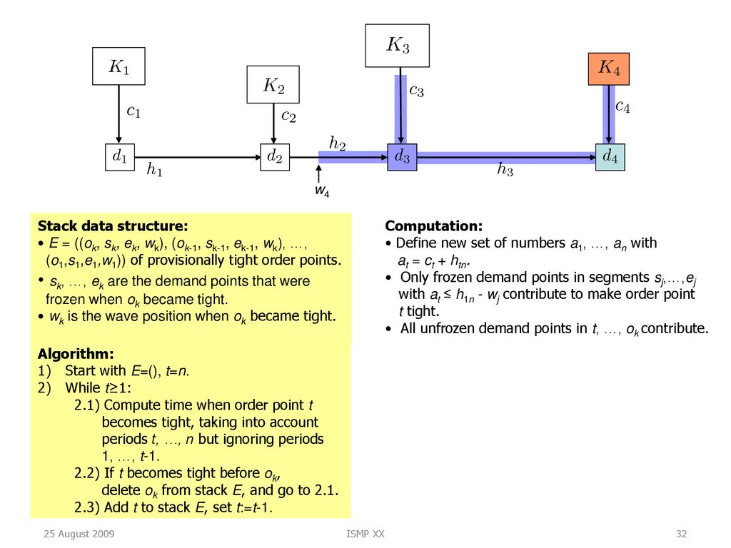 Faster Primal Dual Algorithms For The Economic Lot Sizing Problem Ppt Download