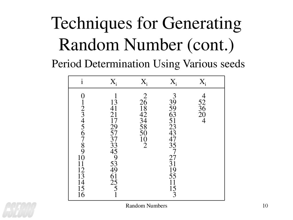 Random Number Generation - ppt download