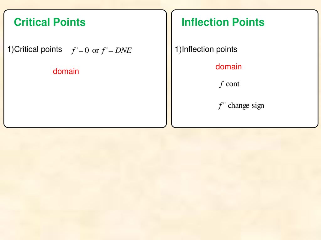 Concavity & Inflection Point - Ppt Download