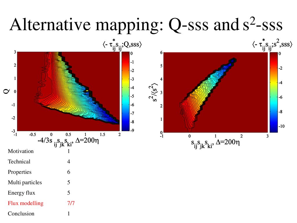 Alternative mapping: Q-sss and s2-sss