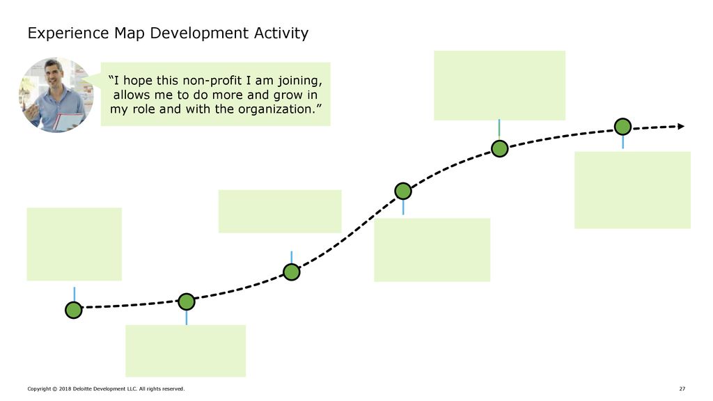 Experience Map Development Activity