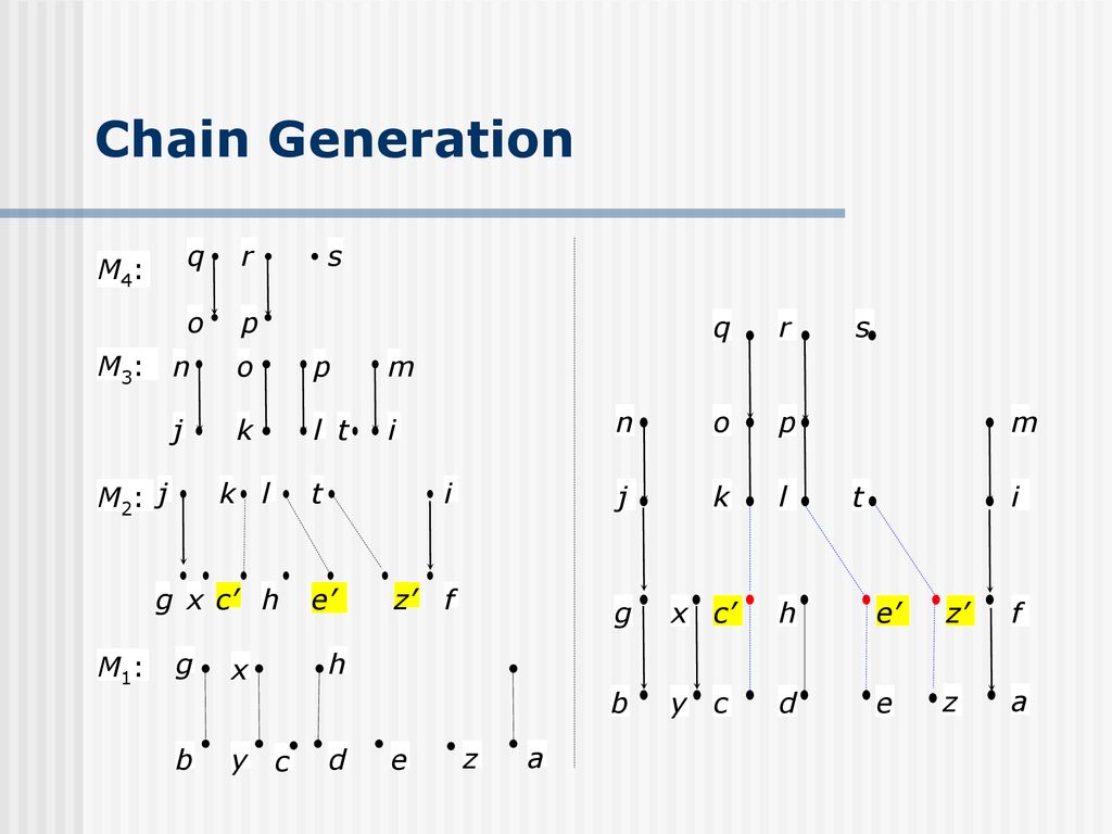 On The Graph Decomposition Ppt Download