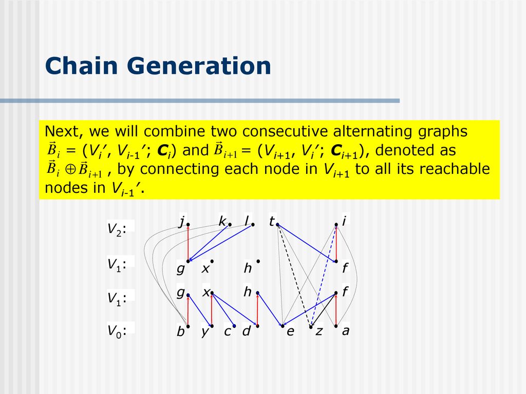 On The Graph Decomposition Ppt Download