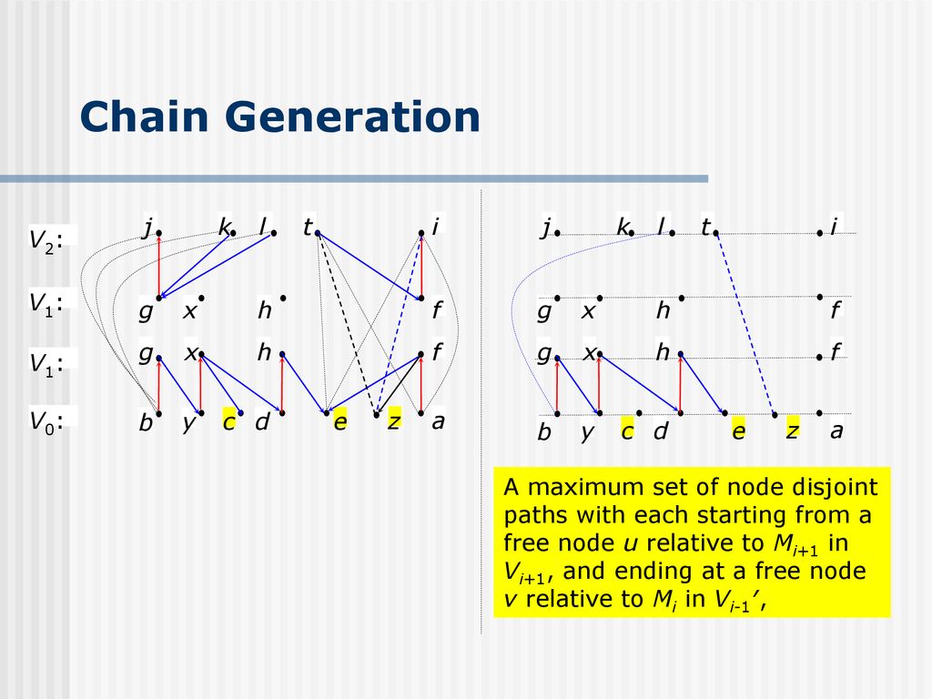 On The Graph Decomposition Ppt Download