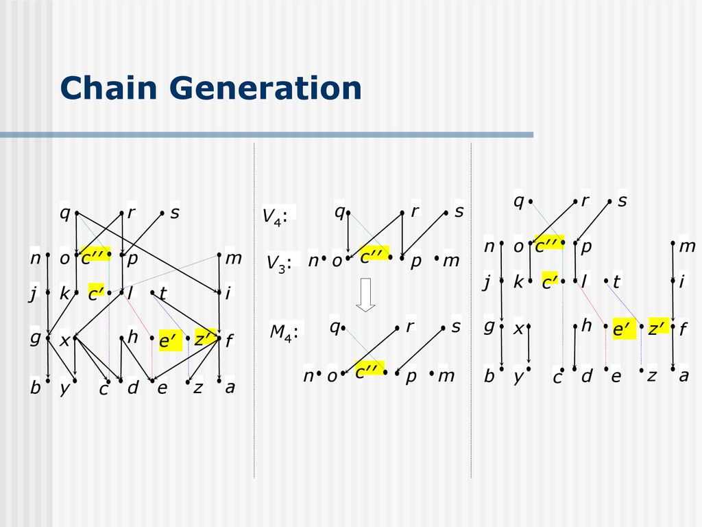 On The Graph Decomposition Ppt Download